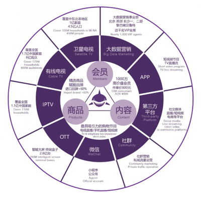 歷久彌新 向上而生 聚鯊環球精選九周年 數字內容制作服務