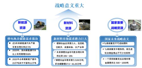 天拓四方 以數字內容制作服務，助力碳酸鋰行業打造未來工廠