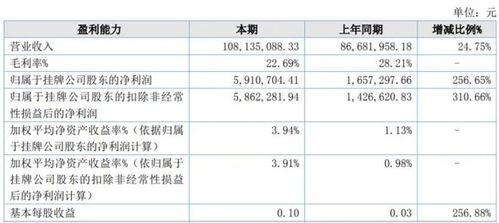7家收入過億的動漫公司，靠什么賺錢？